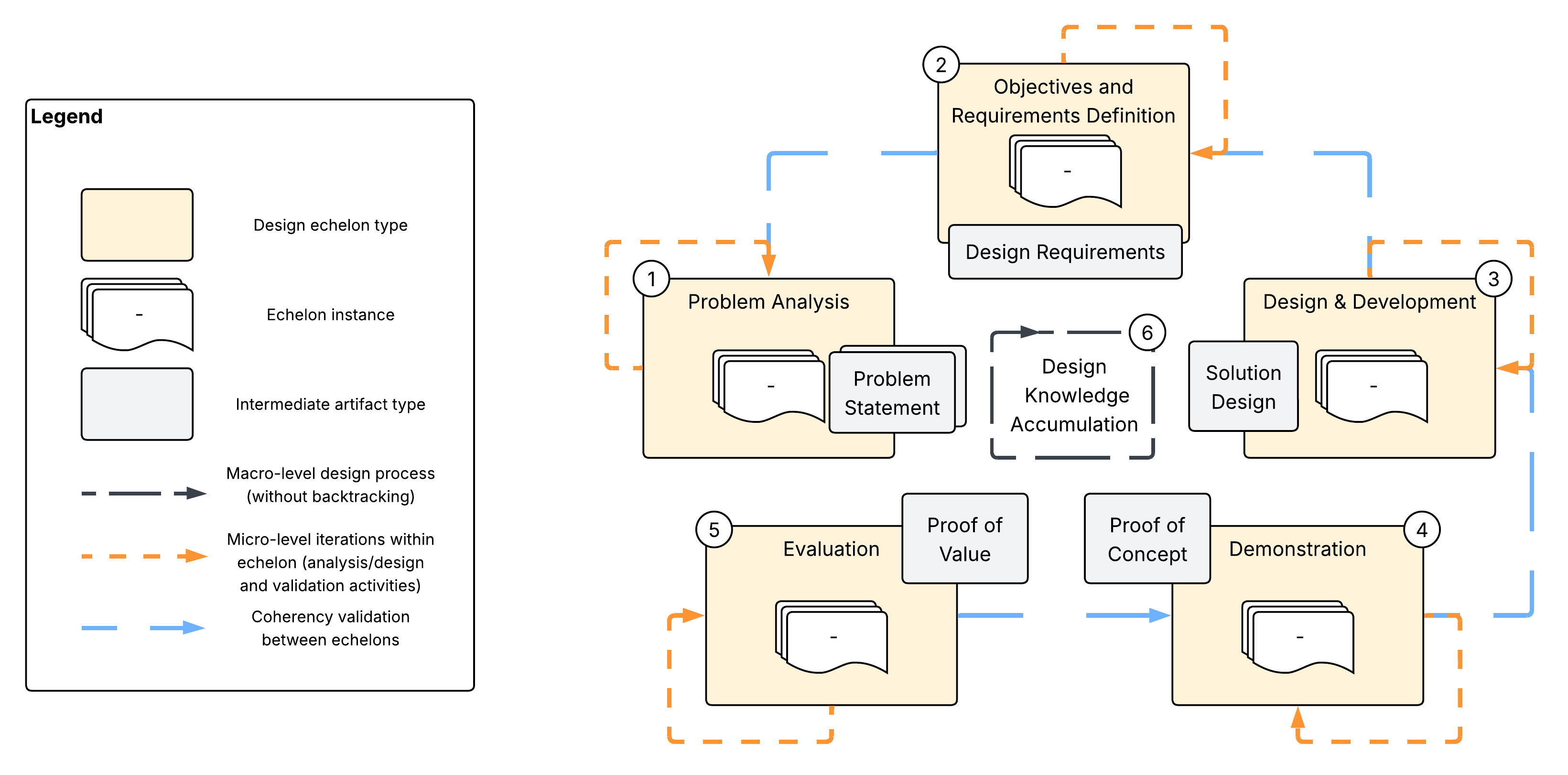 Figure 1: DSRM