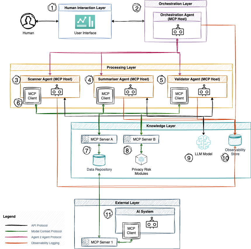 Figure 2: PARA System Architecture
